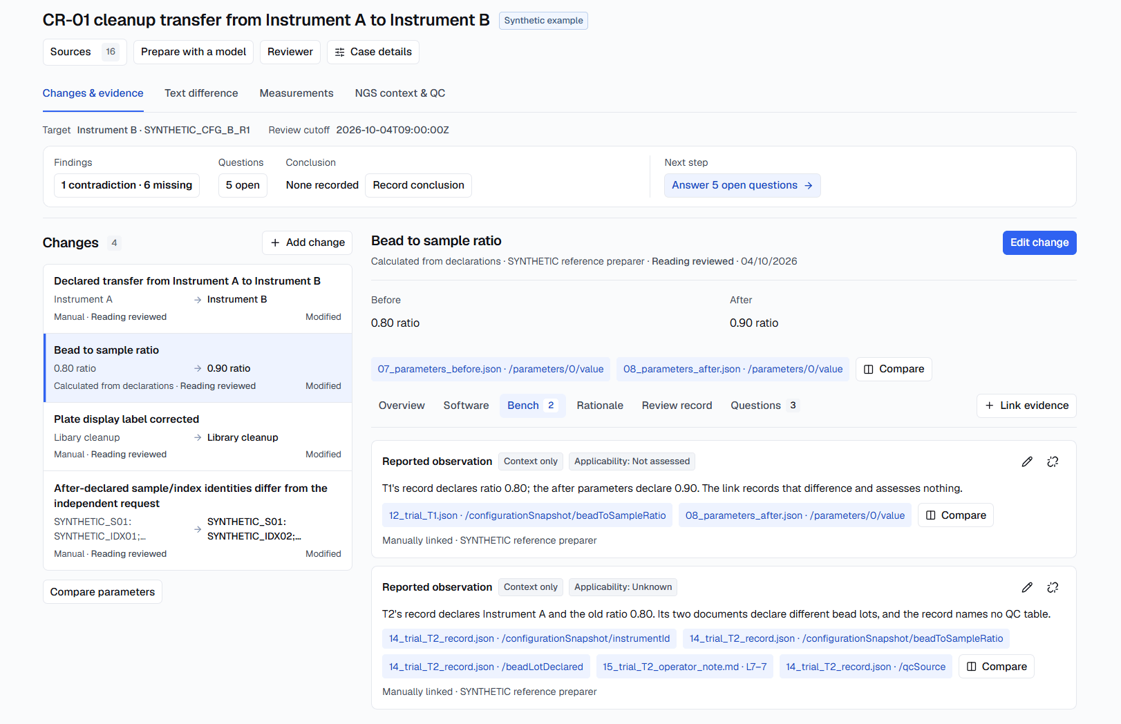 LocusLab showing the same synthetic review: the list of four changes, the bead to sample ratio change selected with its before and after values and file references, and the two earlier trials linked to it, marked Context only.